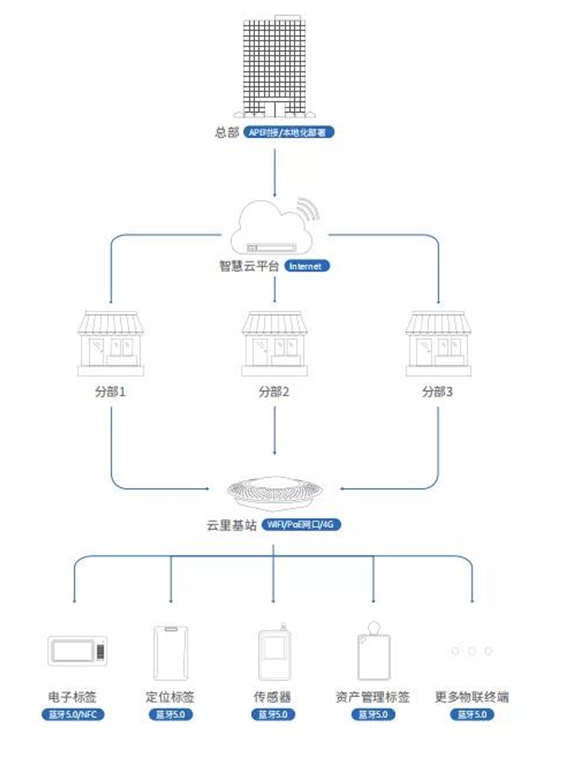 2021深圳國(guó)際電子展暨嵌入式系統(tǒng)展倒計(jì)時(shí)5天！文末解鎖免費(fèi)公交地鐵福利