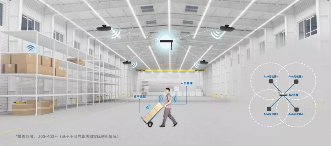 云里物里AoA精準(zhǔn)室內(nèi)定位榮獲IOTE2021金獎(jiǎng)！