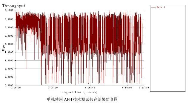 經(jīng)典藍(lán)牙為何不能做到低功耗？