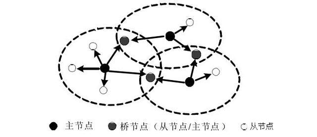 經(jīng)典藍(lán)牙為何不能做到低功耗？