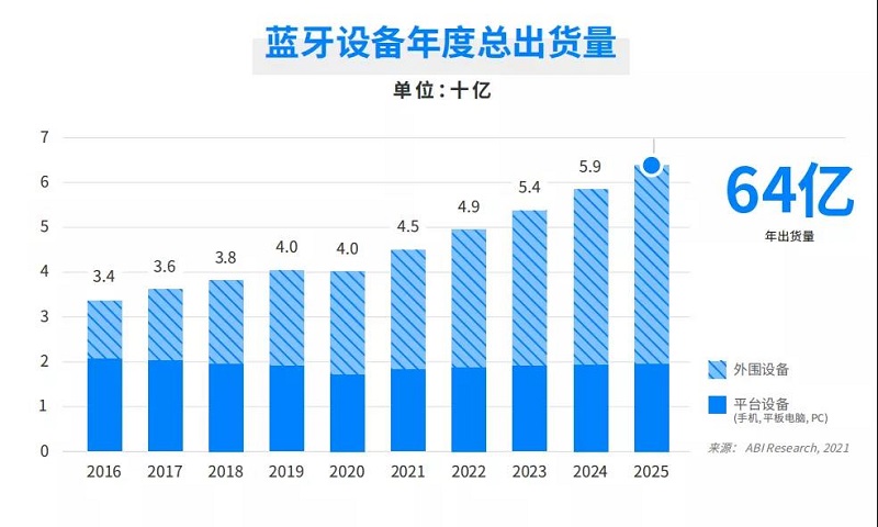 云里物里受邀出席涂鴉智能藍(lán)牙開發(fā)者大會(huì)，共話藍(lán)牙領(lǐng)域全場(chǎng)景拓展