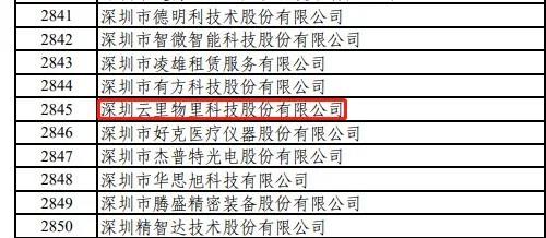 云里物里榮獲國家級專精特新“小巨人”稱號，加速數(shù)字場景發(fā)展！